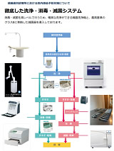 須藤歯科診療所における院内感染予防対策について③